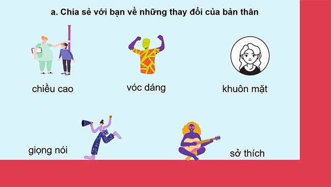 PowerPoint Hoạt động trải nghiệm 6: Trở thành người lớn
