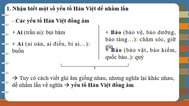 Thực hành tiếng Việt trang 22