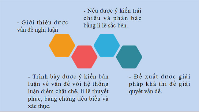 Viết bài văn nghị luận về một vấn đề cần giải quyết 