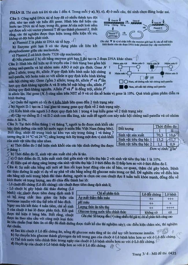 Đề thi Sinh học THPT Quốc gia 2025