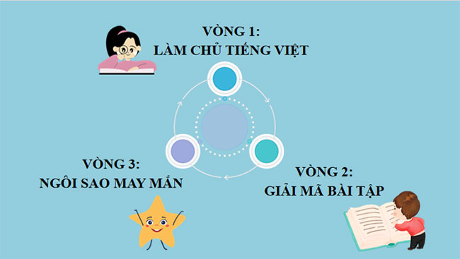 Thực hành tiếng Việt trang 47