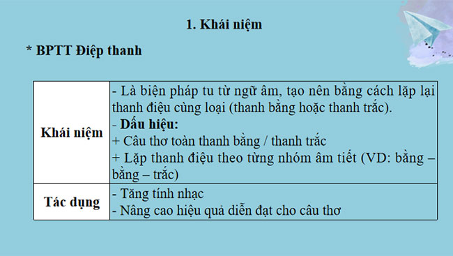 Thực hành tiếng Việt trang 47