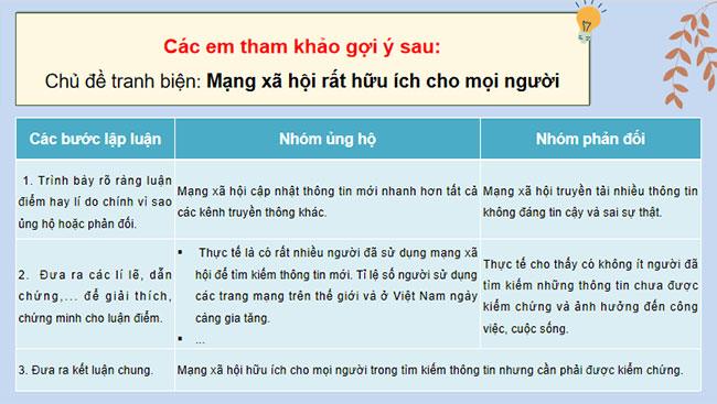 Khả năng tranh biện thương thuyết của tôi