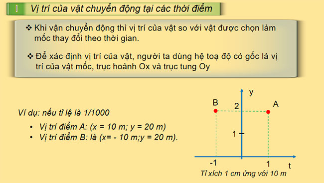 Độ dịch chuyển và quãng đường đi được