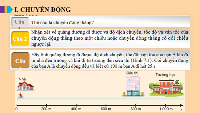 Đồ thị độ dịch chuyển thời gian