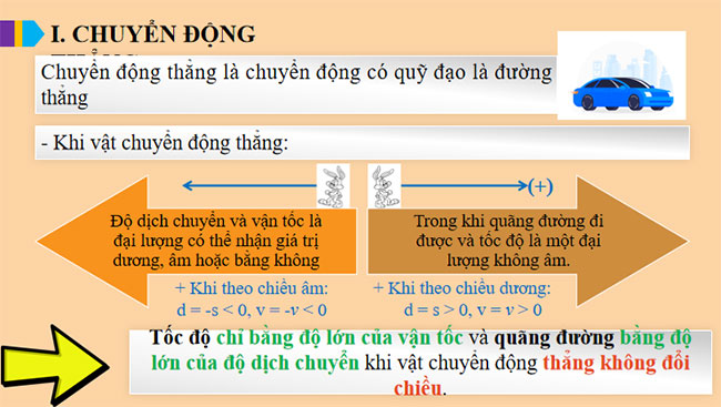 Đồ thị độ dịch chuyển thời gian