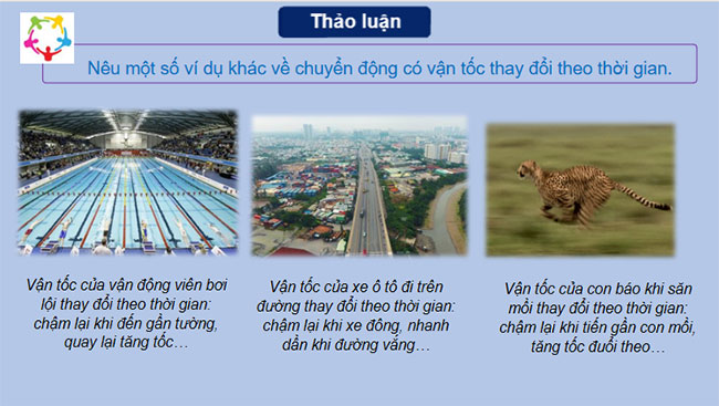 Chuyển động biến đổi Gia tốc