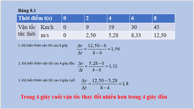Chuyển động biến đổi Gia tốc