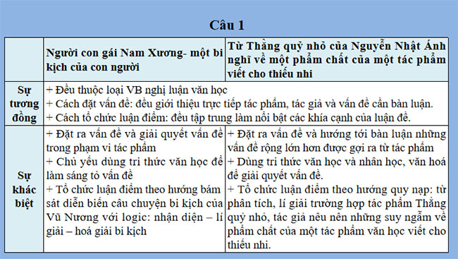 Giáo án PowerPoint Ngữ văn 9 Củng cố mở rộng