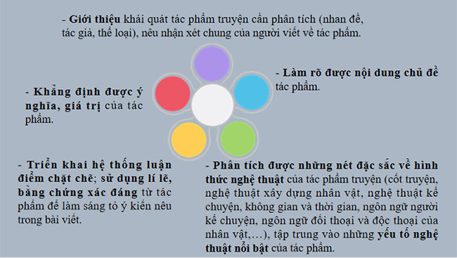Giáo án PowerPoint Ngữ văn 9 Viết bài văn nghị luận phân tích một tác phẩm văn học truyện