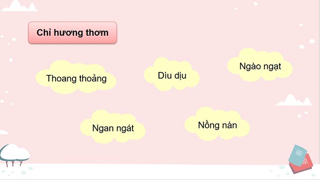 PowerPoint Tiếng Việt 5 Luyện tập về từ đồng nghĩa