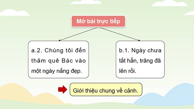 PowerPoint Tiếng Việt 5 Viết đoạn mở bài cho bài văn tả phong cảnh