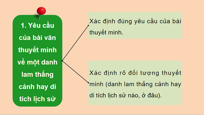 Viết bài văn thuyết minh về một danh lam thắng cảnh hay một di tích lịch sử