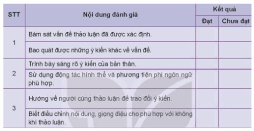 Soạn bài Thảo luận về một vấn đề đời sống có ý kiến khác nhau siêu ngắn