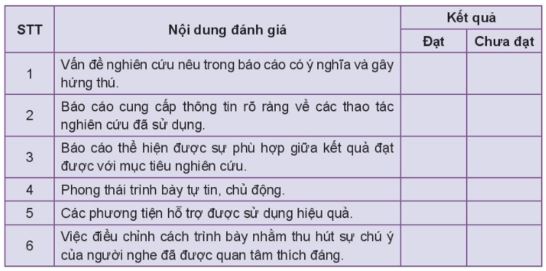 Soạn bài Trình bày báo cáo kết quả nghiên cứu về một vấn đề ngắn nhất