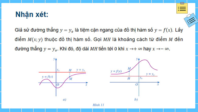 Đường tiệm cận của đồ thị hàm số