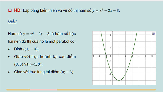 Khảo sát sự biến thiên và vẽ đồ thị của hàm số