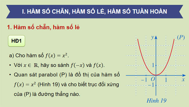 Hàm số lượng giác và đồ thị