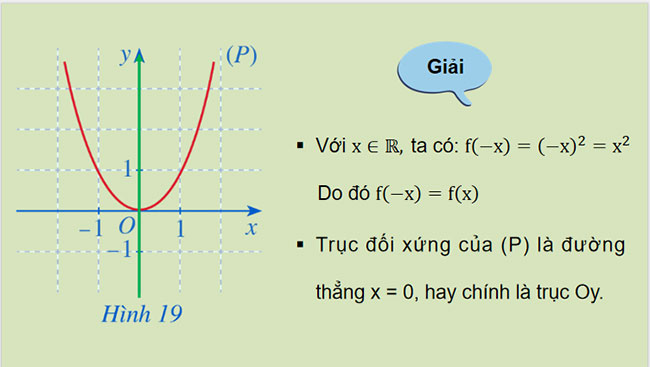 Hàm số lượng giác và đồ thị