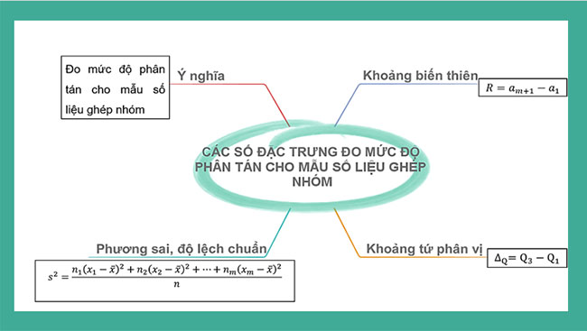 Giáo án Toán 12 Bài tập cuối chương 3