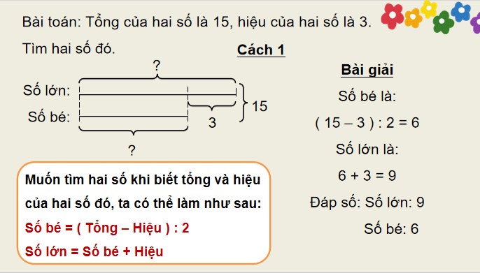 PowerPoint Toán 4 Bài 42: Tìm hai số khi biết tổng và hiệu của hai số đó