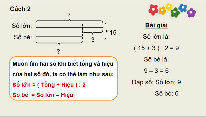 PowerPoint Toán 4 Bài 42: Tìm hai số khi biết tổng và hiệu của hai số đó