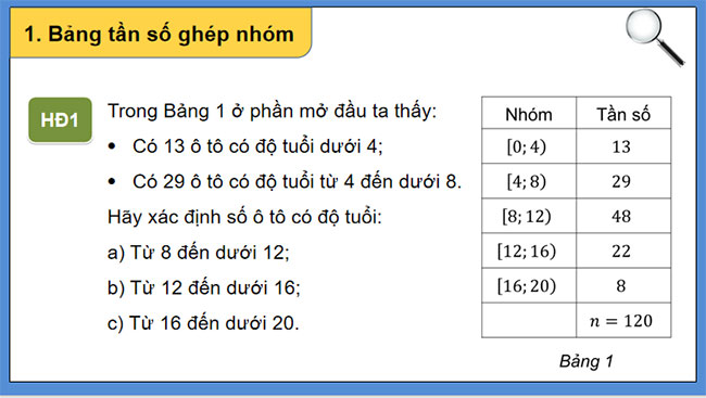 PowerPoint Toán 11 Bài 1 Chương 5 Cánh diều