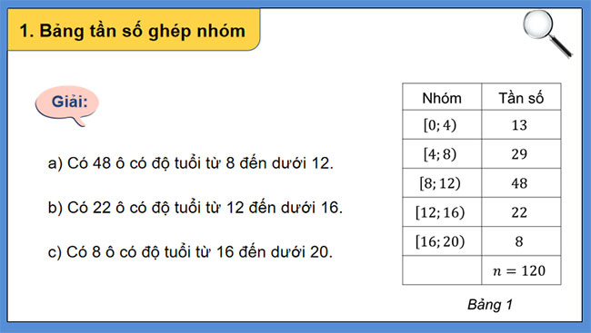 PowerPoint Toán 11 Bài 1 Chương 5 Cánh diều