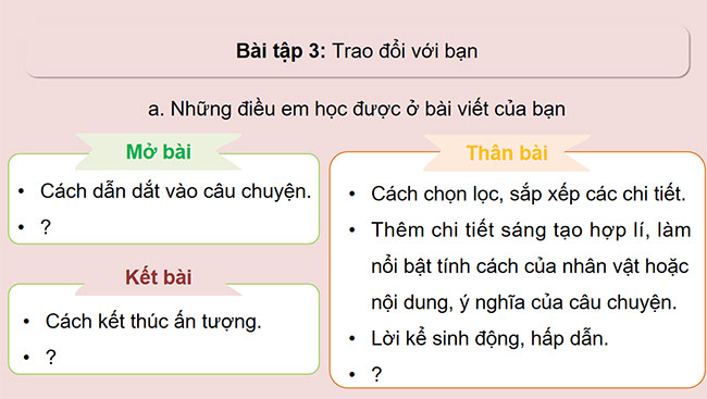 PowerPoint Tiếng Việt 5 Trả bài văn kể chuyện sáng tạo (Bài viết số 1)
