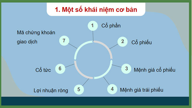 Một số hình thức đầu tư tài chính
