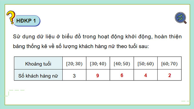 Số trung bình và mốt của mẫu số liệu ghép nhóm