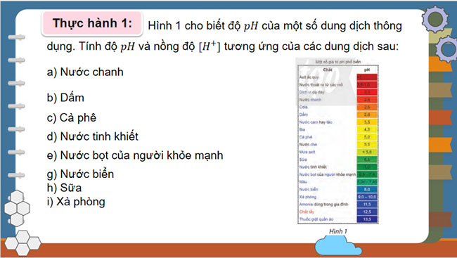 Ứng dụng lôgarit vào đo lường độ pH của dung dịch