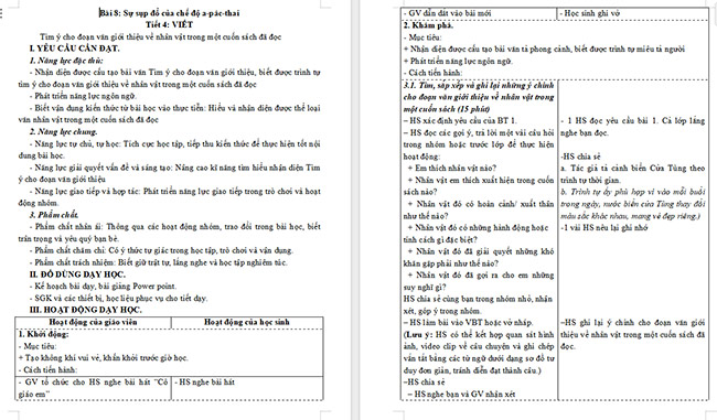 Giáo án Tiếng Việt 5 Tìm ý cho đoạn văn giới thiệu về nhân vật trong một cuốn sách đã đọc