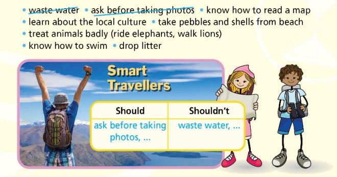 Tiếng Anh 6 Unit 6 Right on!