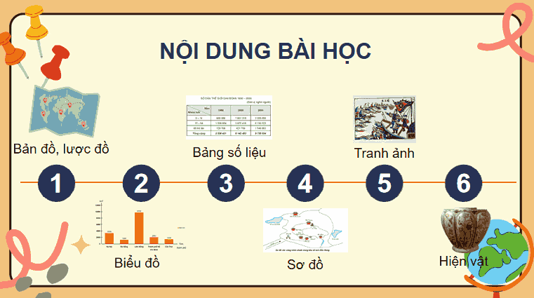 Bài 1: Làm quen với phương tiện học tập môn Lịch sử và Địa lí