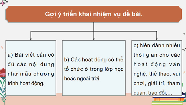 PowerPoint Tiếng Việt 5 Luyện tập viết chương trình hoạt động (Thực Thành viết)