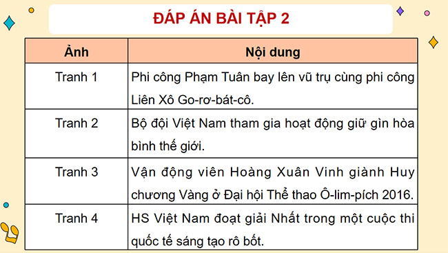 PowerPoint Tiếng Việt 5 Trả bài viết báo cáo công việc
