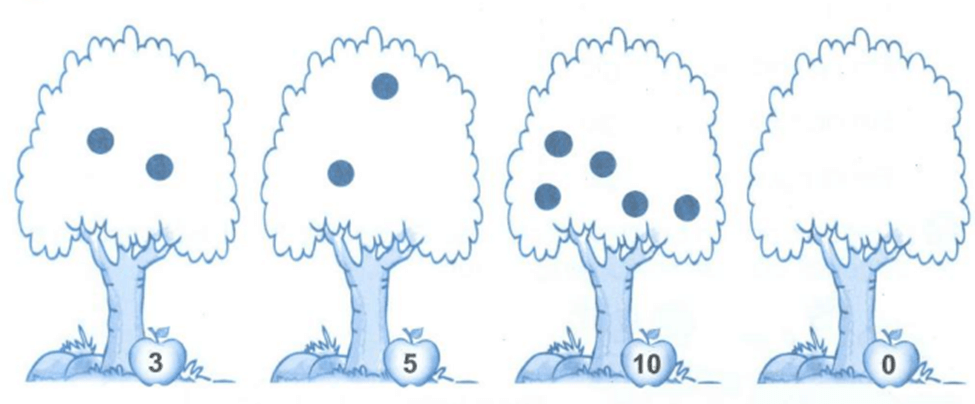 Bài tập cuối tuần Toán lớp 1 Tuần 33 Cánh diều
