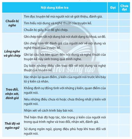 Soạn bài Giới thiệu, đánh giá về nội dung và nghệ thuật của một truyện kể ngắn nhất