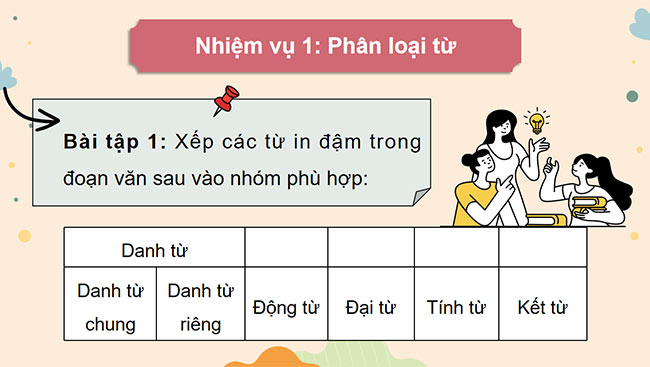 PowerPoint Tiếng Việt 5 Ôn tập cuối năm học (Tiết 4)