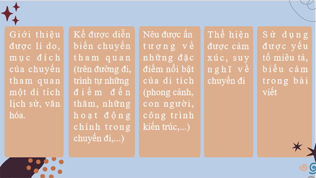 Giáo án PowerPoint Ngữ văn 8 Bài 1: Viết bài văn kể lại một chuyến đi