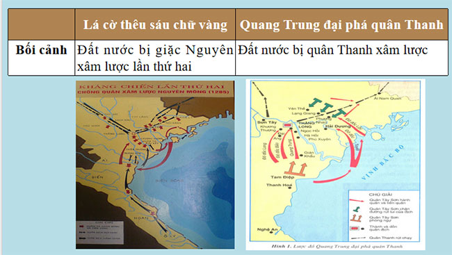 Giáo án PowerPoint Ngữ văn 8 Bài 1: Củng cố mở rộng