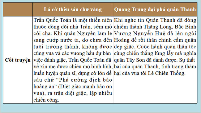 Giáo án PowerPoint Ngữ văn 8 Bài 1: Củng cố mở rộng