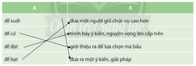 Soạn bài Thực hành tiếng Việt trang 71 ngắn nhất