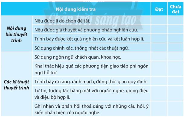 Soạn bài Trình bày báo cáo kết quả nghiên cứu ngắn nhất