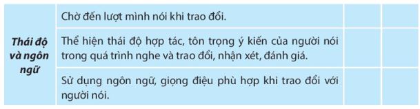 Soạn bài Trình bày báo cáo kết quả nghiên cứu ngắn nhất
