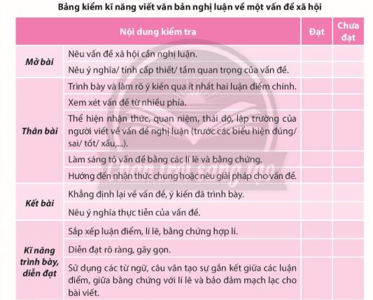 Soạn bài Viết văn bản nghị luận về một vấn đề xã hội ngắn nhất