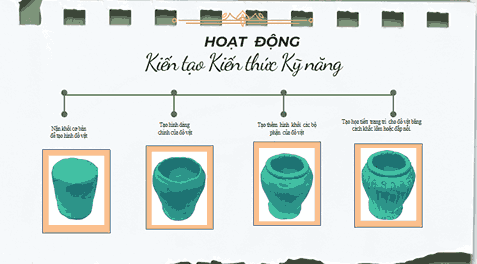 Giáo án PowerPoint Mĩ thuật 5
