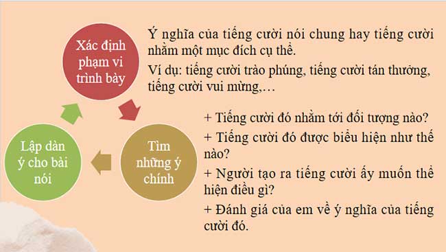 PowerPoint Ngữ văn 8 Bài 4 Nói và nghe