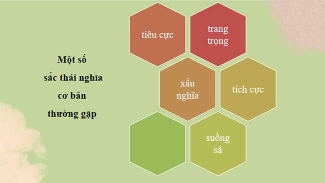 PowerPoint Ngữ văn 8 Bài 4 Thực hành tiếng Việt trang 86